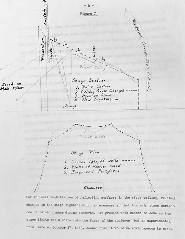 Ink sketches of suggested structural improvements to Severance Hall appearing in Shankland’s acoustic report of Severance Hall in 1953. 