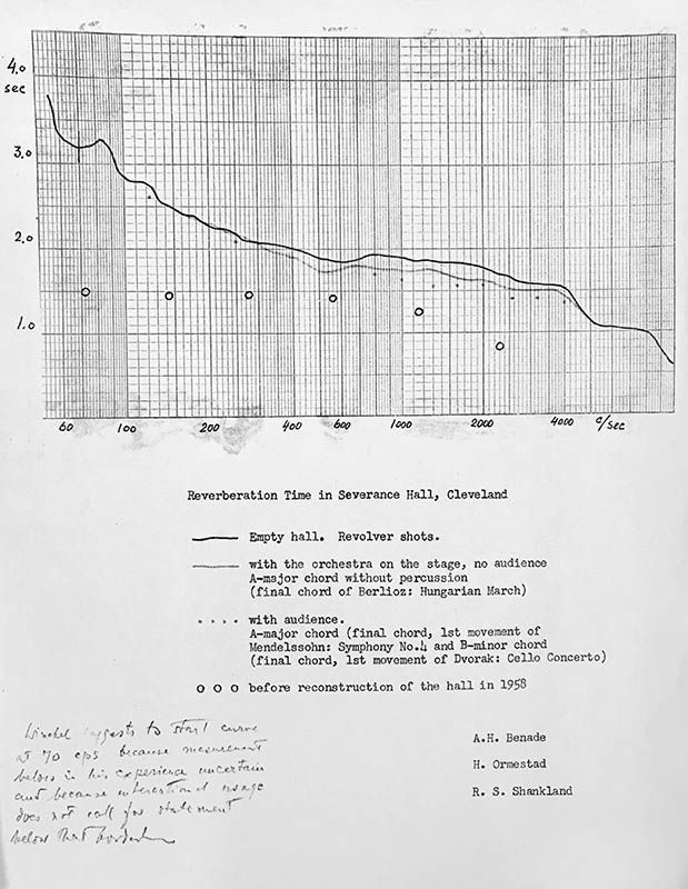Graphed reverberation times of multiple sound tests in Severance Hall before the installation of the shell. 